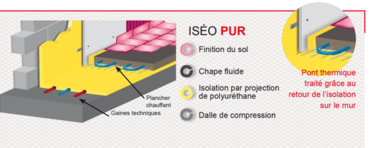 Schema-Iseopro