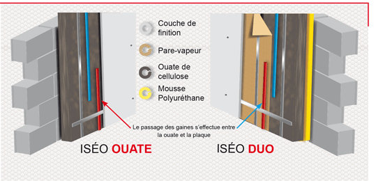 Schema-Iseofibre